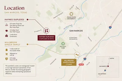 6-Unit Multifamily in San Marcos, TX